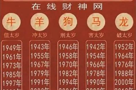 1964属什么|1964年是什么生肖年 64年出生的人属什么